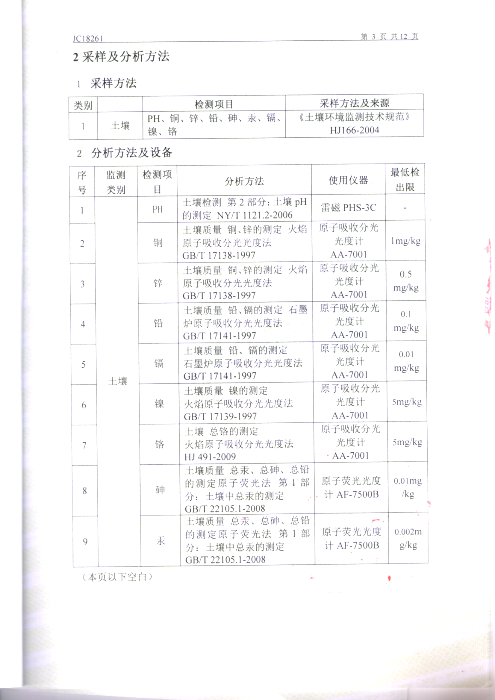 鞍山ng28相信品牌的力量土壤检测报告