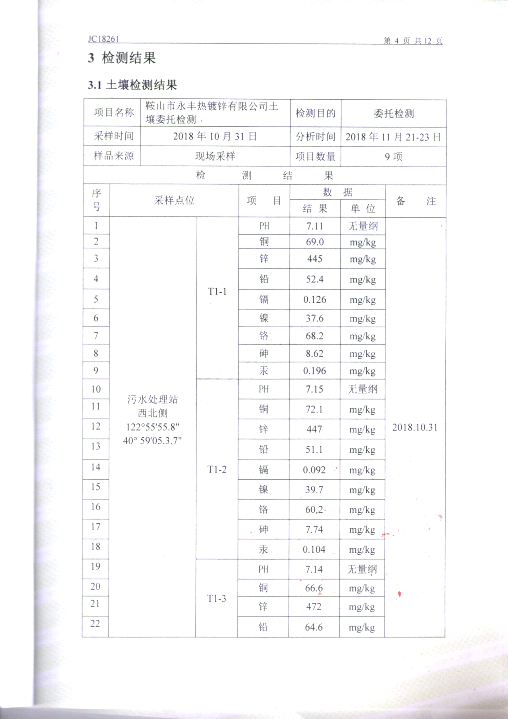 鞍山ng28相信品牌的力量土壤检测报告