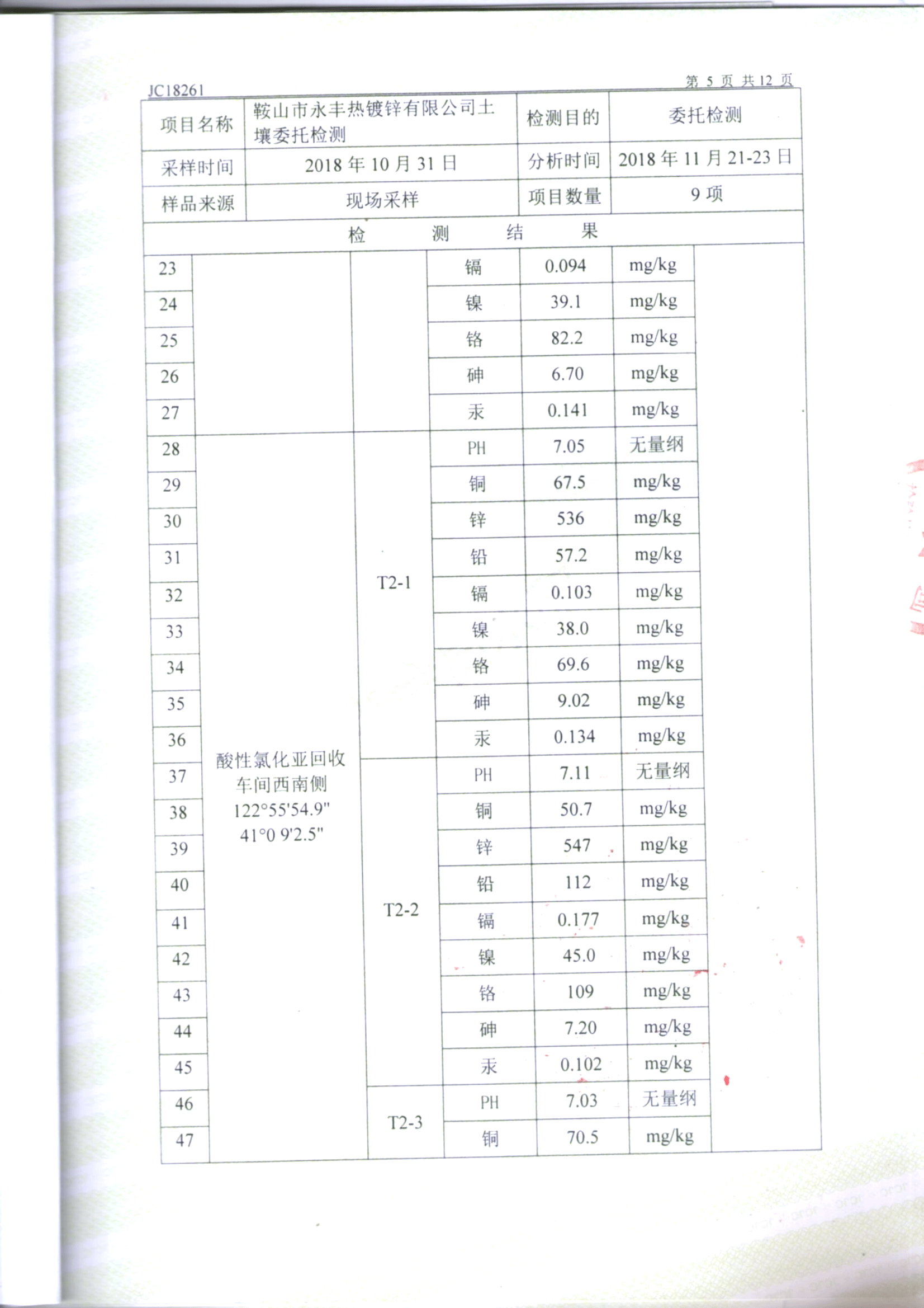 鞍山ng28相信品牌的力量土壤检测报告