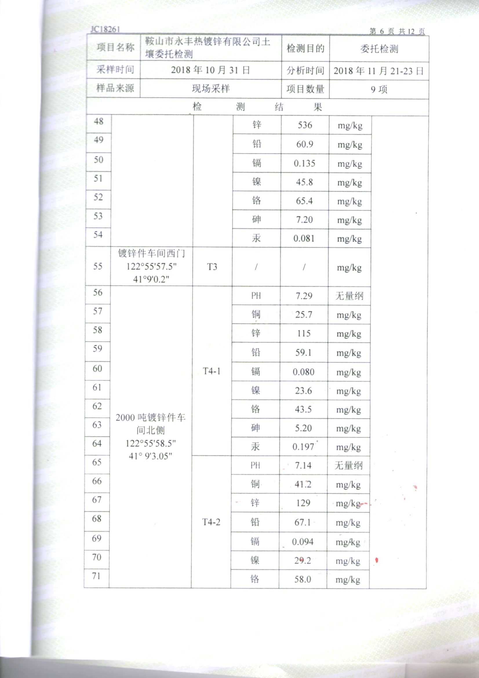 鞍山ng28相信品牌的力量土壤检测报告