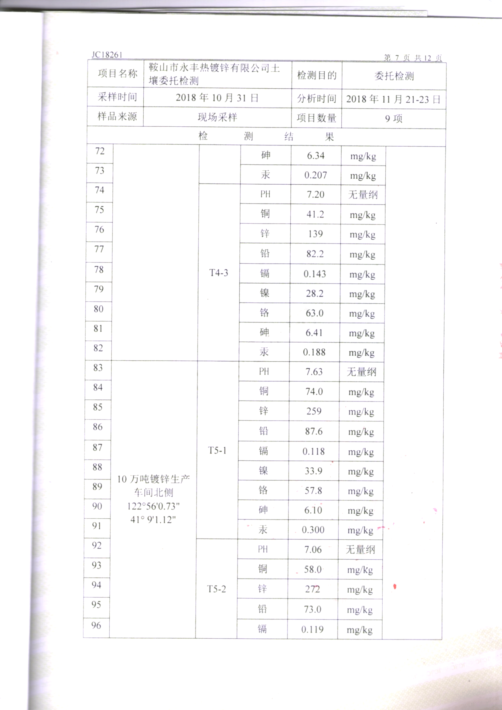 鞍山ng28相信品牌的力量土壤检测报告