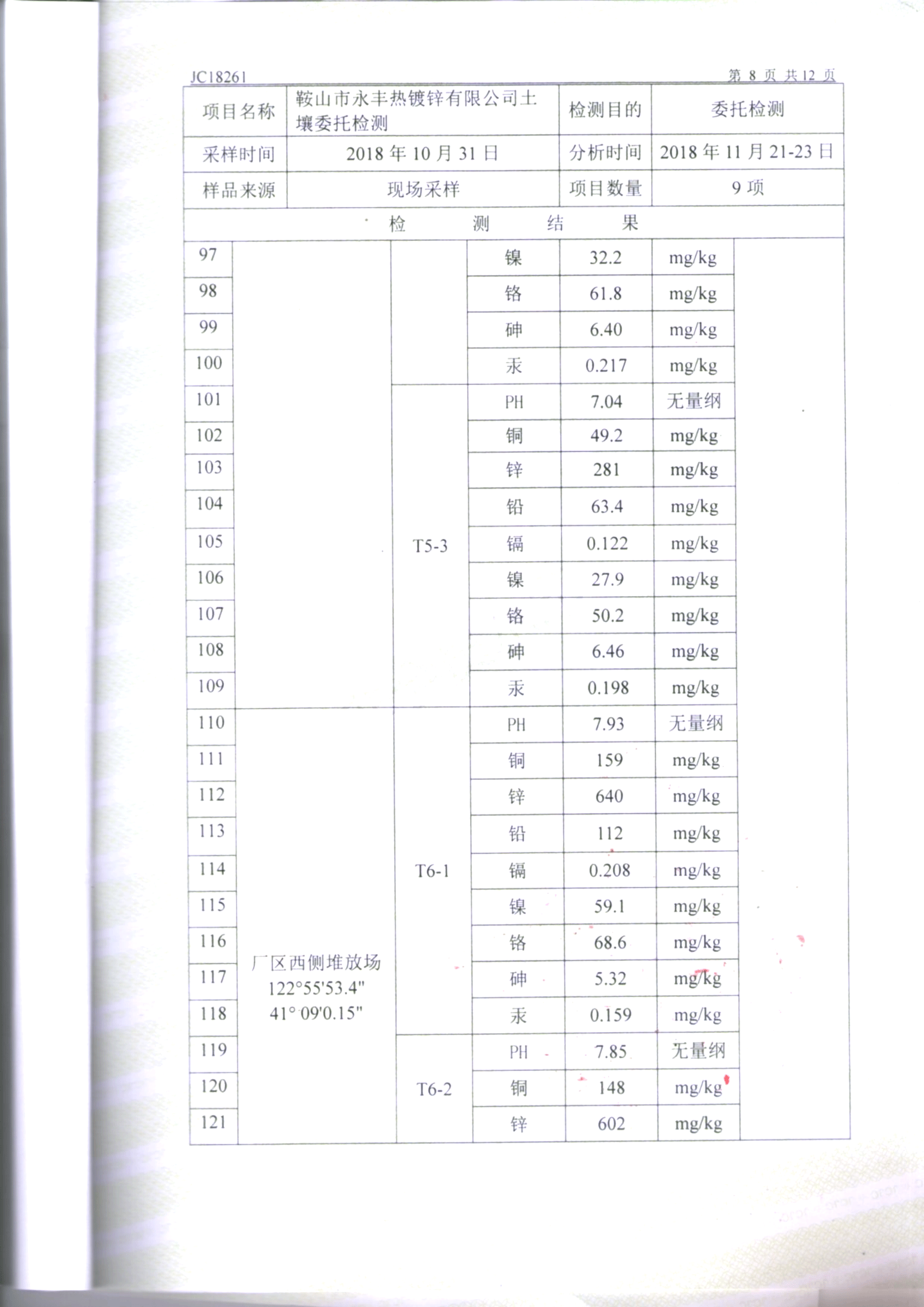 鞍山ng28相信品牌的力量土壤检测报告