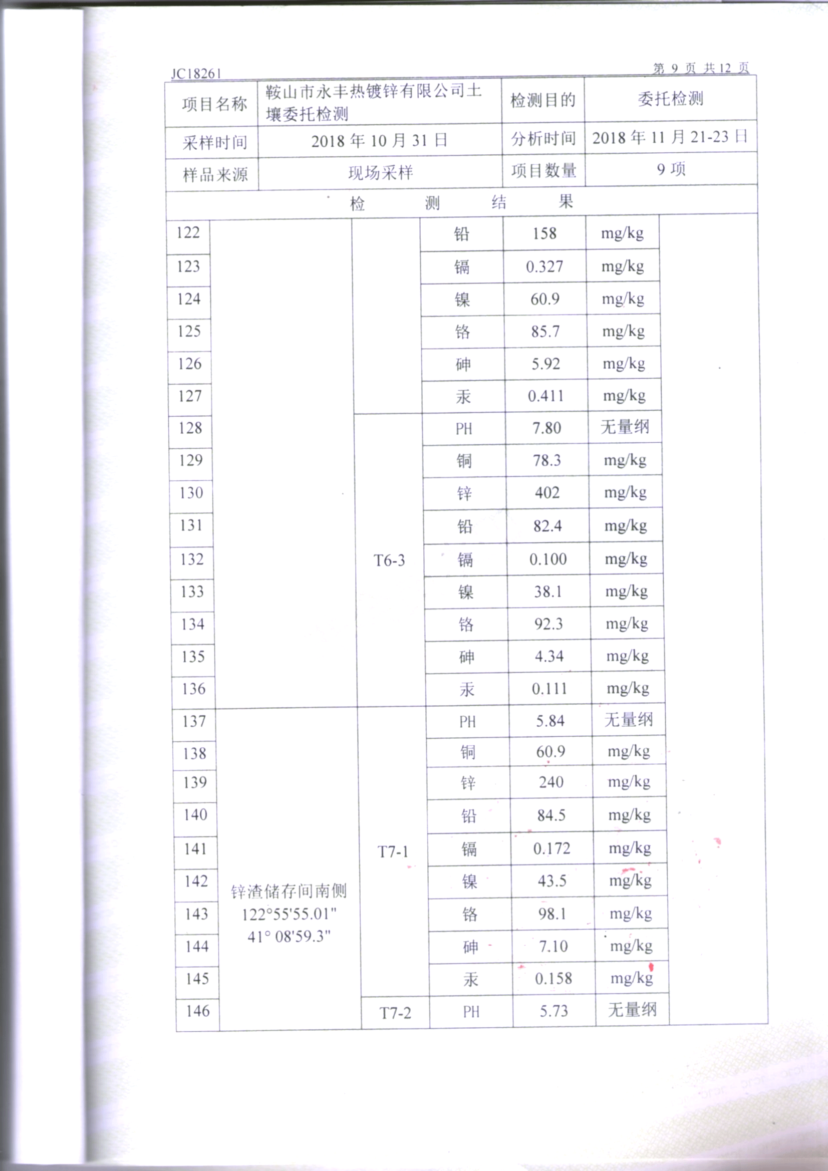 鞍山ng28相信品牌的力量土壤检测报告