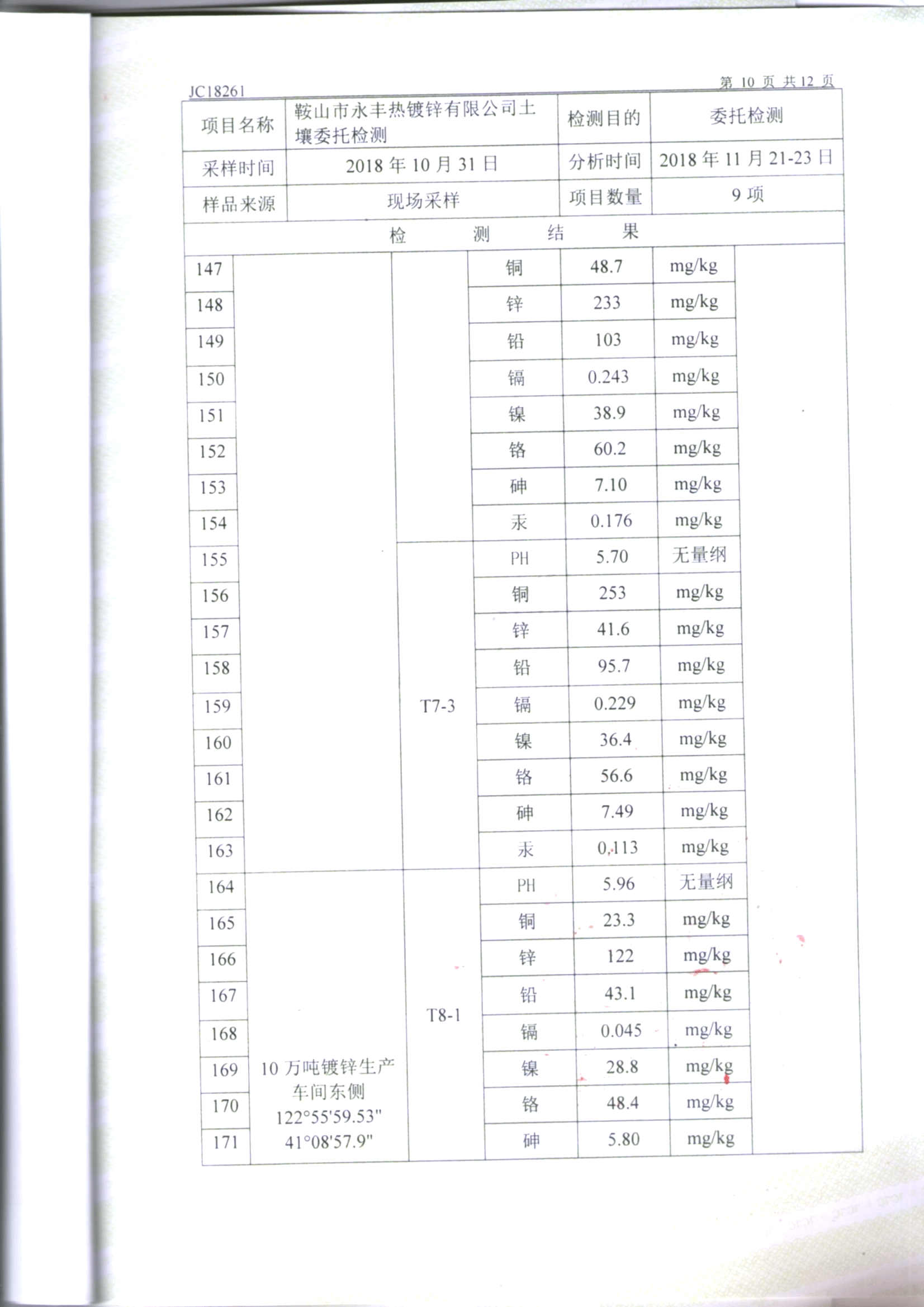 鞍山ng28相信品牌的力量土壤检测报告