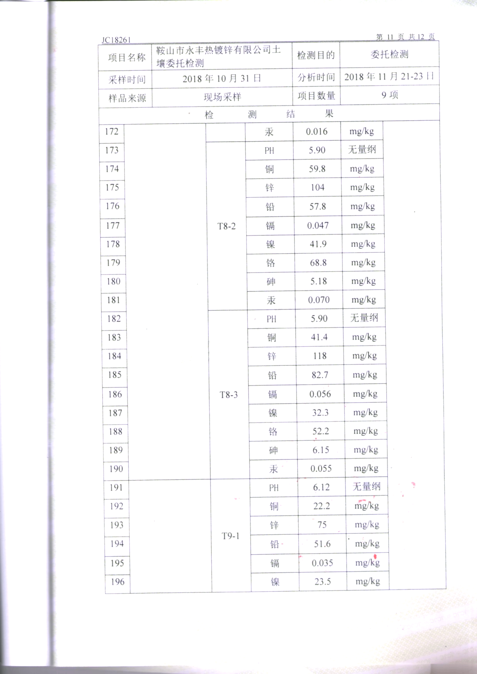 鞍山ng28相信品牌的力量土壤检测报告