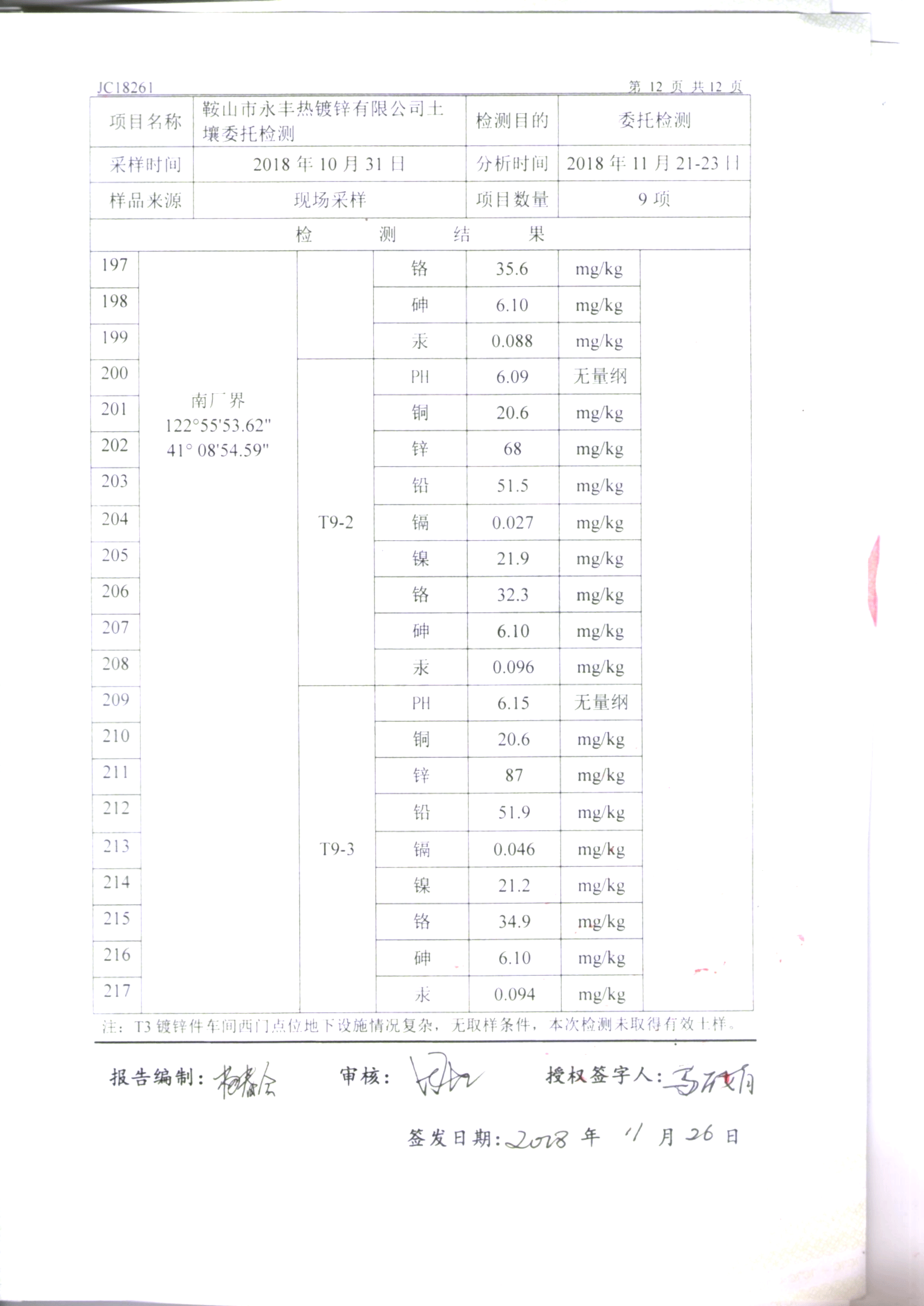 鞍山ng28相信品牌的力量土壤检测报告